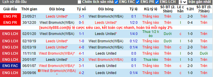 Nhận định, soi kèo Leeds United vs West Brom, 02h00 ngày 19/8 - Ảnh 3
