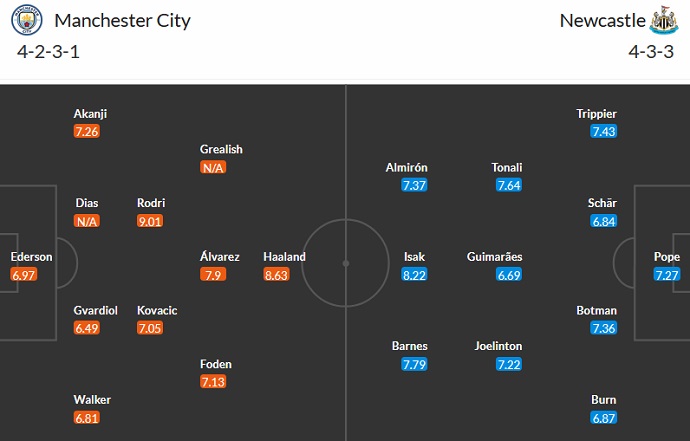 Nhận định, soi kèo Man City vs Newcastle, 02h00 ngày 20/8 - Ảnh 5