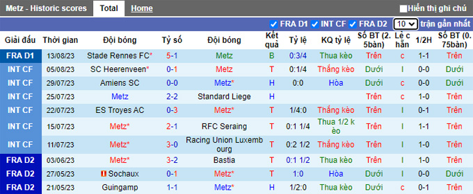 Nhận định, soi kèo Metz vs Marseille, 02h00 ngày 19/8 - Ảnh 1