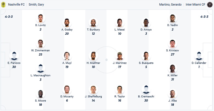 Nhận định, soi kèo Nashville vs Inter Miami, 08h10 ngày 20/8 - Ảnh 4
