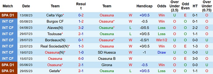 Nhận định, soi kèo Osasuna vs Athletic Bilbao, 02h30 ngày 20/ - Ảnh 1