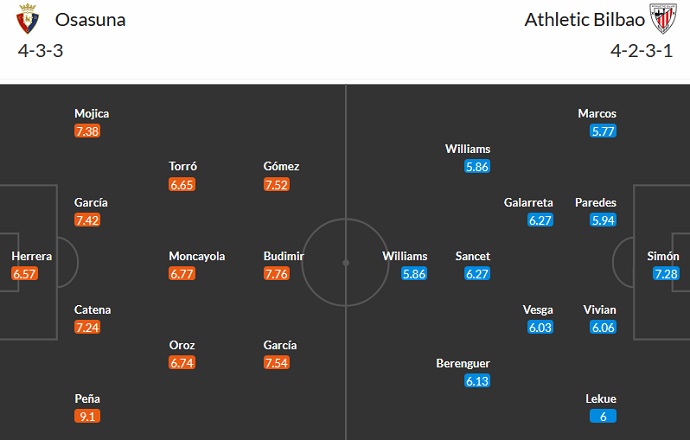 Nhận định, soi kèo Osasuna vs Athletic Bilbao, 02h30 ngày 20/ - Ảnh 5