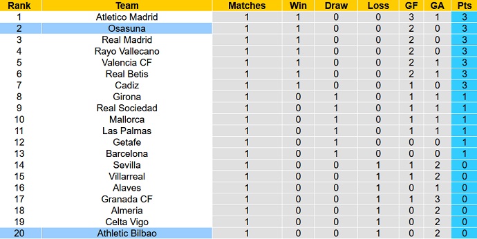 Nhận định, soi kèo Osasuna vs Athletic Bilbao, 02h30 ngày 20/ - Ảnh 6