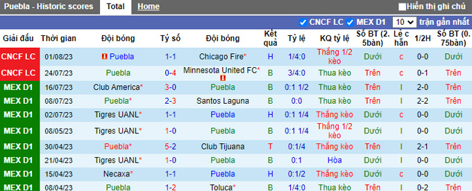 Nhận định, soi kèo Puebla vs San Luis, 10h06 ngày 19/8 - Ảnh 1