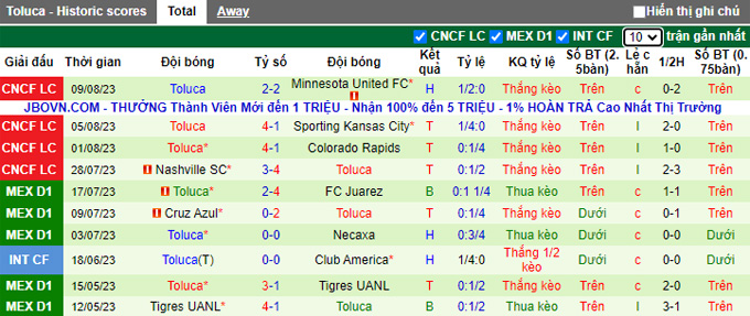 Nhận định, soi kèo Pumas UNAM vs Toluca, 10h00 ngày 19/8 - Ảnh 2