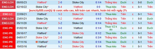 Nhận định, soi kèo Stoke City vs Watford, 21h00 ngày 19/8 - Ảnh 1