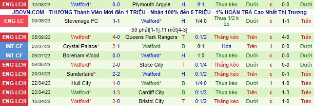 Nhận định, soi kèo Stoke City vs Watford, 21h00 ngày 19/8 - Ảnh 3