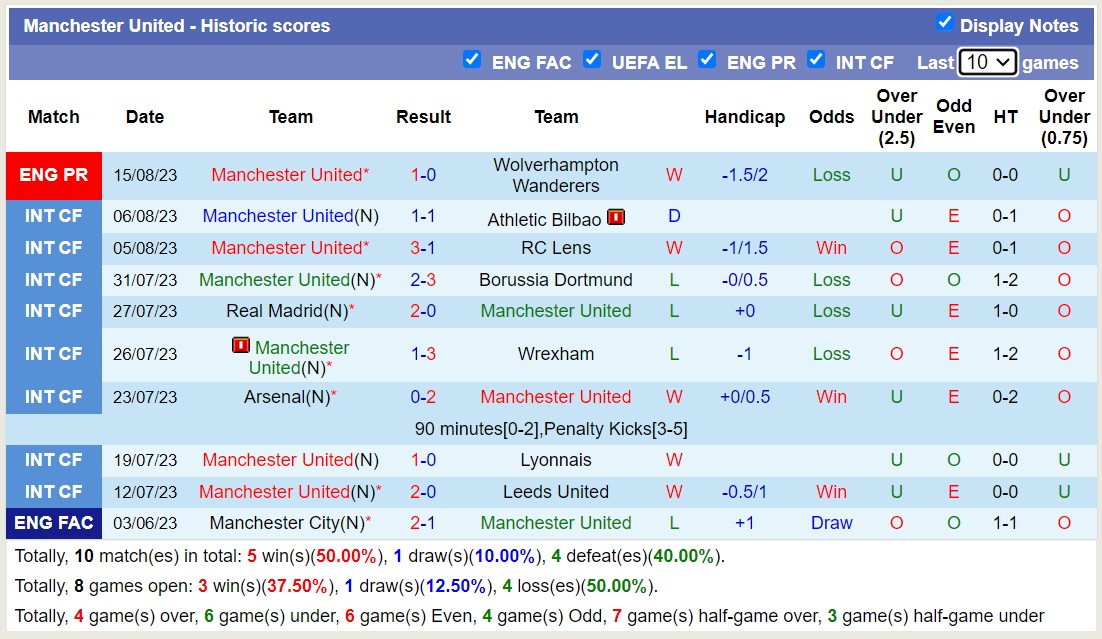 Nhận định, soi kèo Tottenham vs MU, 23h30 ngày 19/8 - Ảnh 2