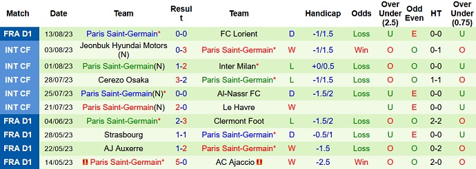 Nhận định, soi kèo Toulouse vs PSG, 02h00 ngày 20/8 - Ảnh 2