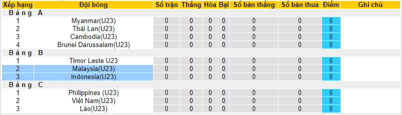 Nhận định, soi kèo U23 Malaysia vs U23 Indonesia, 20h00 ngày 18/8 - Ảnh 4