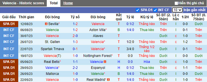 Nhận định, soi kèo Valencia vs Las Palmas, 02h30 ngày 19/8 - Ảnh 1