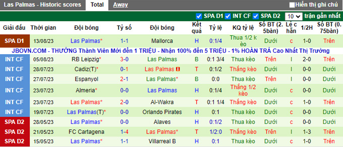 Nhận định, soi kèo Valencia vs Las Palmas, 02h30 ngày 19/8 - Ảnh 2