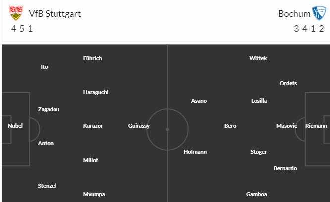 Nhận định, soi kèo VfB Stuttgart vs VfL Bochum, 20h30 ngày 19/8 - Ảnh 4