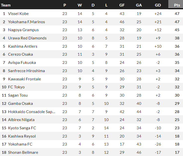 Nhận định, soi kèo Vissel Kobe vs Kashiwa Reysol, 17h00 ngày 19/8 - Ảnh 4