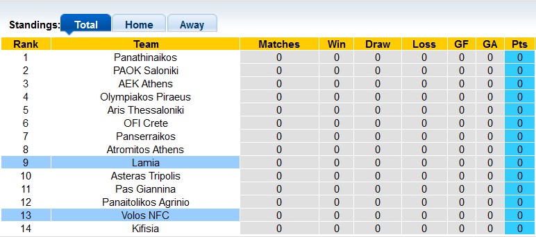 Nhận định, soi kèo Volos vs Lamia, 1h00 ngày 19/8 - Ảnh 4
