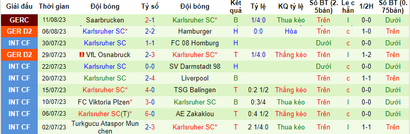 Nhận định, soi kèo Wehen Wiesbaden vs Karlsruher, 23h30 ngày 18/8 - Ảnh 2