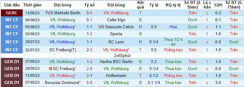 Nhận định, soi kèo Wolfsburg vs Heidenheim, 20h30 ngày 19/8 - Ảnh 1