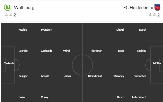 Nhận định, soi kèo Wolfsburg vs Heidenheim, 20h30 ngày 19/8 - Ảnh 4