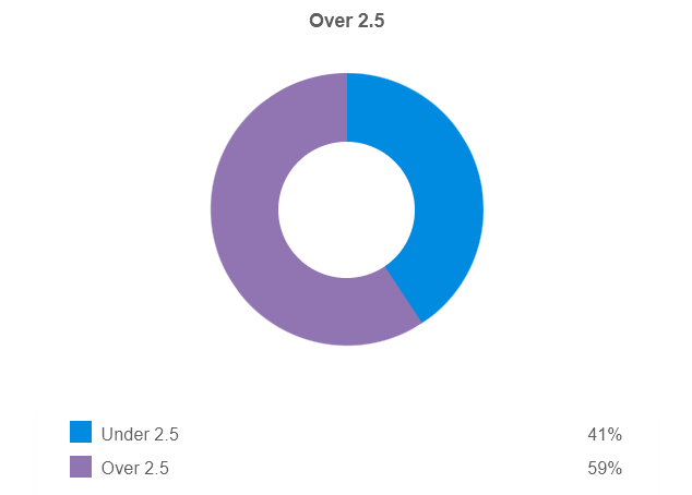Siêu máy tính BetClan dự đoán nữ Thụy Điển vs nữ Australia, 15h ngày 19/8 - Ảnh 3