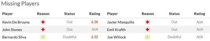 Soi kèo phạt góc Man City vs Newcastle, 02h00 ngày 20/8 - Ảnh 4