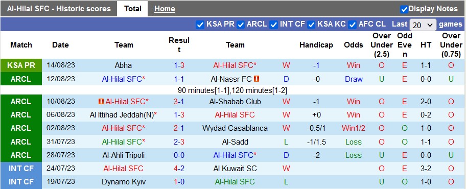 Nhận định, soi kèo Al-Hilal vs Al-Feiha, 1h00 ngày 20/8 - Ảnh 1