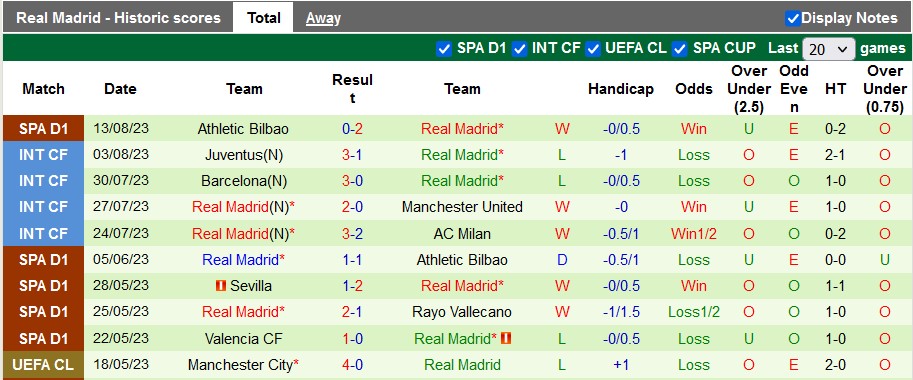 Nhận định, soi kèo Almeria vs Real Madrid, 0h30 ngày 20/8 - Ảnh 2