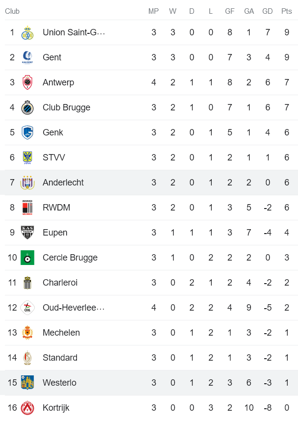 Nhận định, soi kèo Anderlecht vs Westerlo, 18h30 ngày 20/8 - Ảnh 4