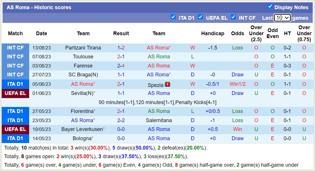 Nhận định, soi kèo AS Roma vs Salernitana, 23h30 ngày 20/8 - Ảnh 1
