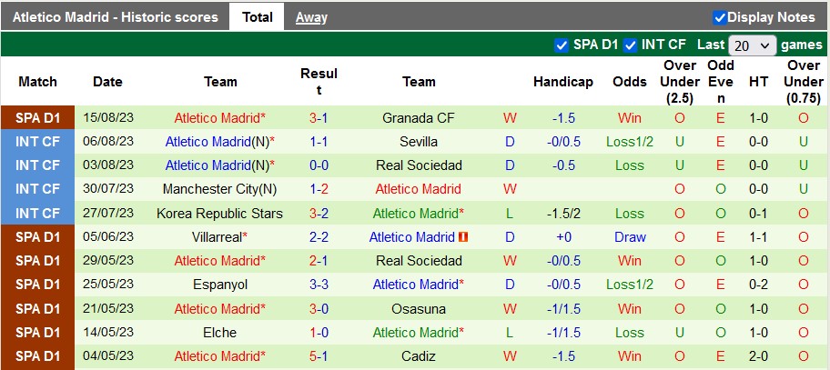 Nhận định, soi kèo Betis vs Atletico Madrid, 2h30 ngày 21/8 - Ảnh 2