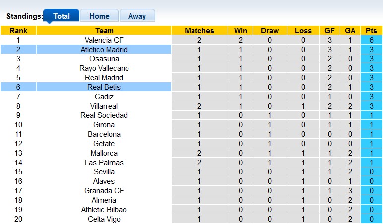 Nhận định, soi kèo Betis vs Atletico Madrid, 2h30 ngày 21/8 - Ảnh 4