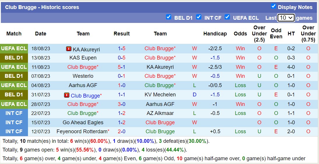 Nhận định, soi kèo Club Brugge vs Molenbeek, 23h30 ngày 20/8 - Ảnh 1