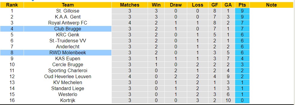 Nhận định, soi kèo Club Brugge vs Molenbeek, 23h30 ngày 20/8 - Ảnh 4