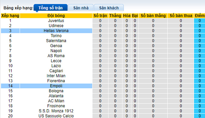 Nhận định, soi kèo Empoli vs Hellas Verona, 23h30 ngày 19/8 - Ảnh 4