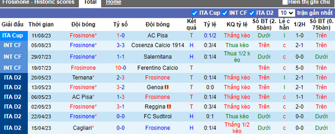 Nhận định, soi kèo Frosinone vs Napoli, 23h30 ngày 19/8 - Ảnh 1