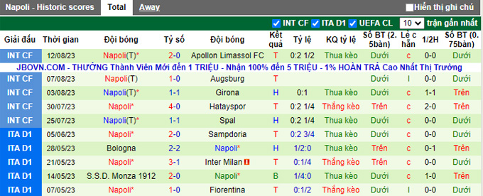 Nhận định, soi kèo Frosinone vs Napoli, 23h30 ngày 19/8 - Ảnh 2
