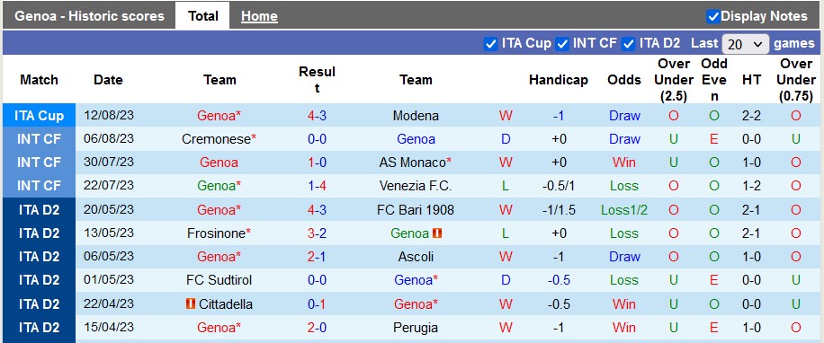 Nhận định, soi kèo Genoa vs Fiorentina, 1h45 ngày 20/8 - Ảnh 1