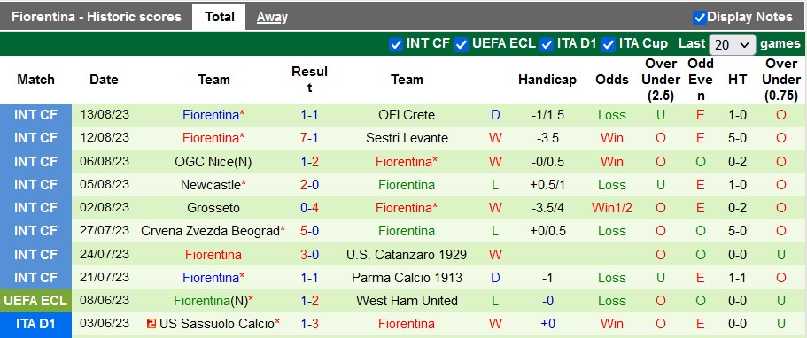 Nhận định, soi kèo Genoa vs Fiorentina, 1h45 ngày 20/8 - Ảnh 2