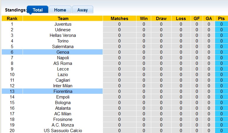 Nhận định, soi kèo Genoa vs Fiorentina, 1h45 ngày 20/8 - Ảnh 4