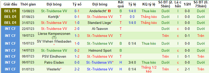 Nhận định, soi kèo Gent vs St.-Truidense VV, 21h00 ngày 20/8 - Ảnh 2