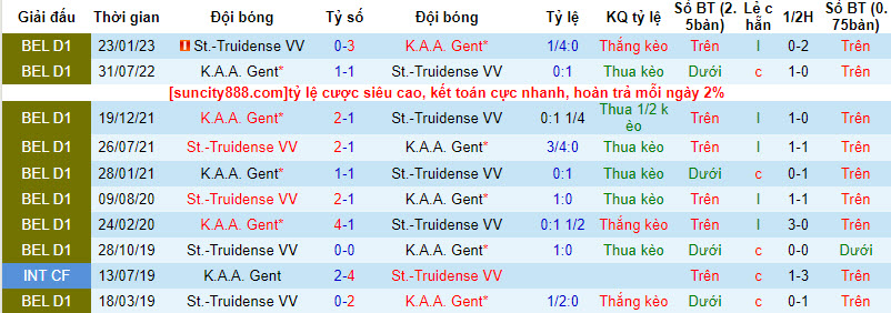 Nhận định, soi kèo Gent vs St.-Truidense VV, 21h00 ngày 20/8 - Ảnh 3