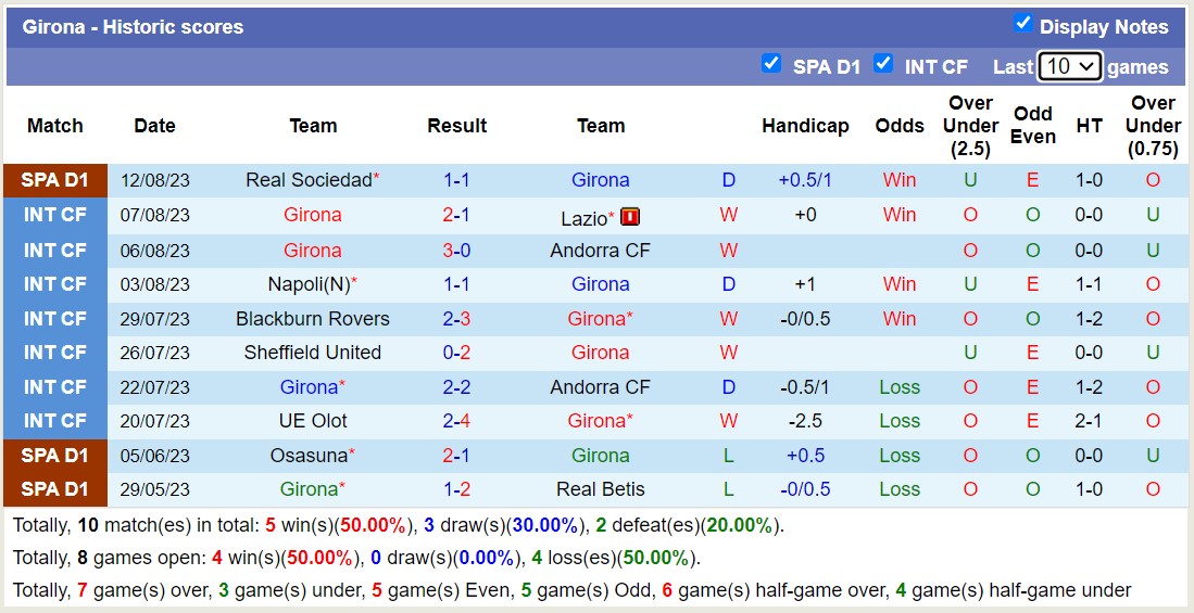 Nhận định, soi kèo Girona vs Getafe, 0h00 ngày 21/8 - Ảnh 1