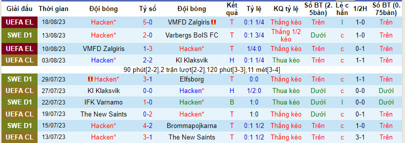 Nhận định, soi kèo Hacken vs IK Sirius FK, 20h00 ngày 20/8 - Ảnh 1