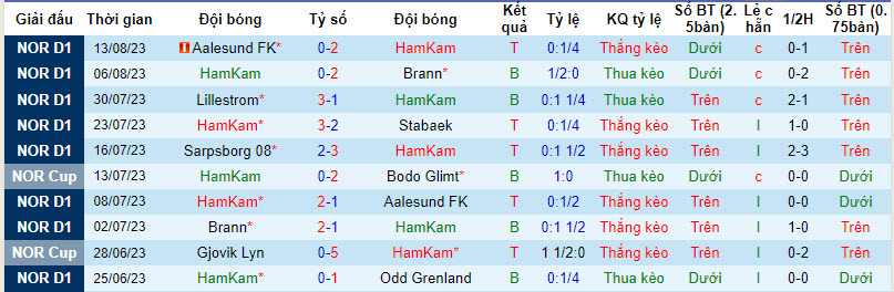 Nhận định, soi kèo HamKam vs Rosenborg, 22h00 ngày 20/8 - Ảnh 1