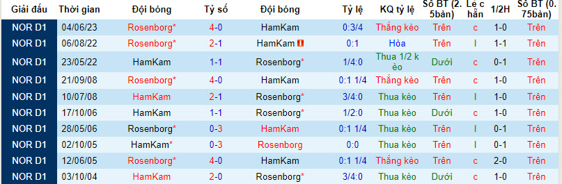 Nhận định, soi kèo HamKam vs Rosenborg, 22h00 ngày 20/8 - Ảnh 3