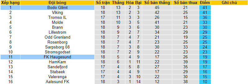 Nhận định, soi kèo Haugesund vs Bodo Glimt, 22h00 ngày 20/8 - Ảnh 4