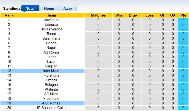 Nhận định, soi kèo Inter Milan vs Monza, 1h45 ngày 20/8 - Ảnh 4