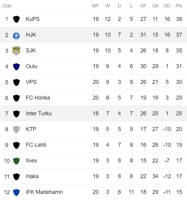 Nhận định, soi kèo Inter Turku vs HJK Helsinki, 18h00 ngày 20/8 - Ảnh 4