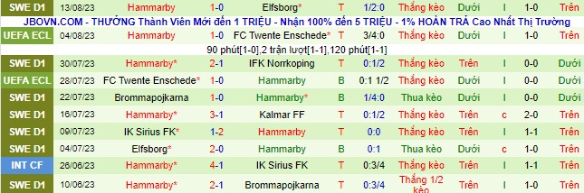 Nhận định, soi kèo Kalmar vs Hammarby, 22h30 ngày 20/8 - Ảnh 3