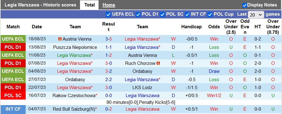 Nhận định, soi kèo Legia Warszawa vs Korona Kielce, 1h00 ngày 21/8 - Ảnh 1