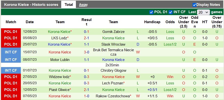 Nhận định, soi kèo Legia Warszawa vs Korona Kielce, 1h00 ngày 21/8 - Ảnh 2